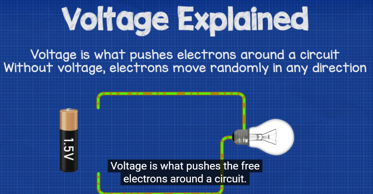 Low Voltage And High Voltage | EHV Vs UHV | What's The Difference?